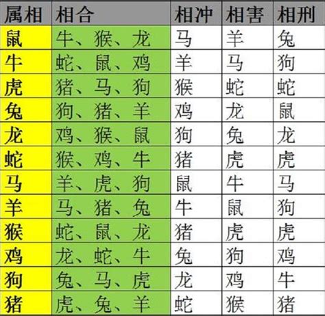 生肖相克表|生肖配对（根据十二属相之间相合、相冲、相克、相害、相生、相。